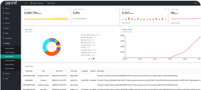 home analytics rounded-1-4