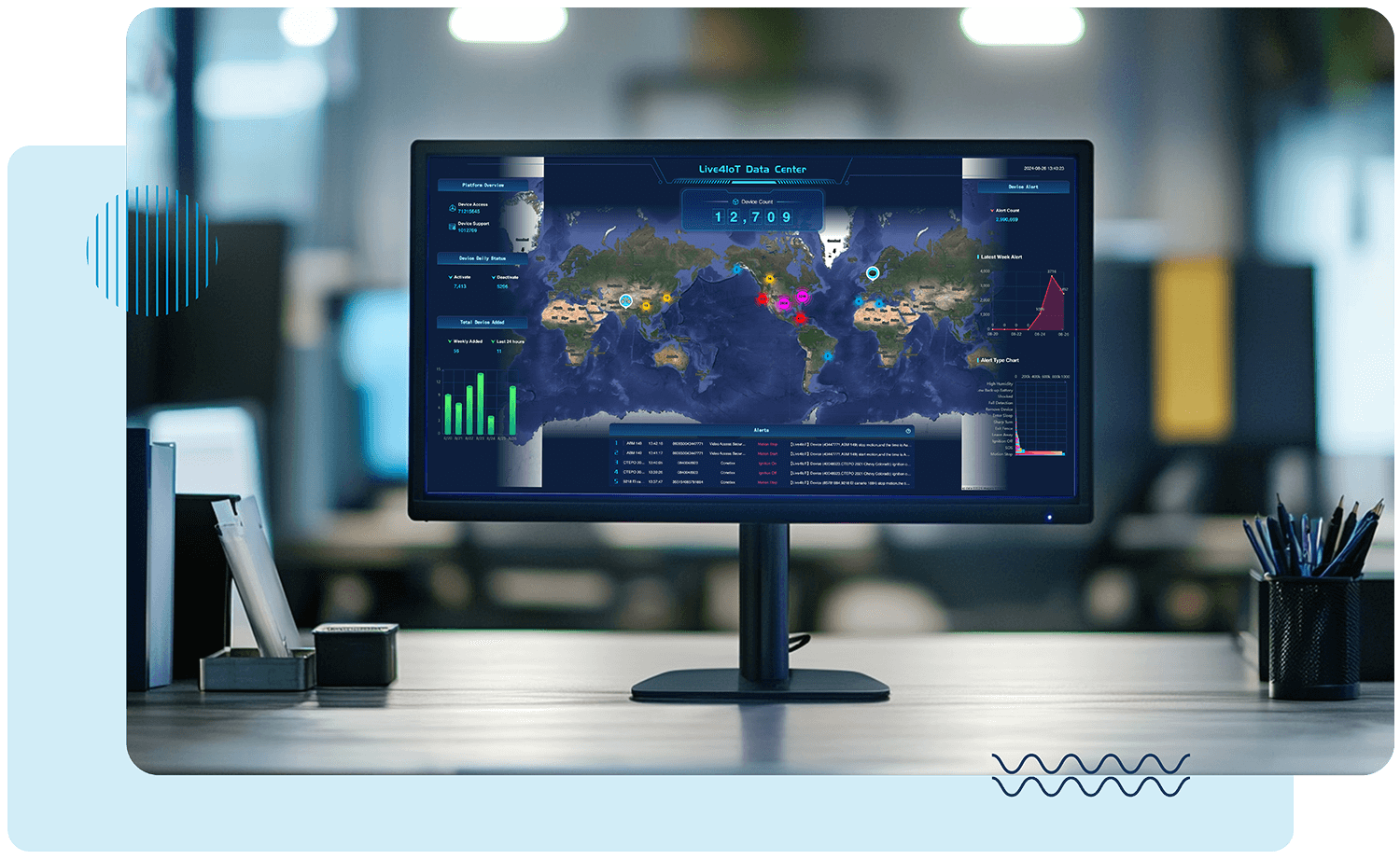 Computer monitor on a desk showing the live4IoT tracking platform